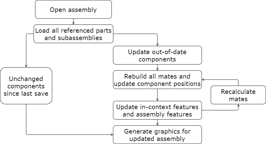 http://blogs.solidworks.com/tech/wp-content/uploads/sites/4/image201-23.png